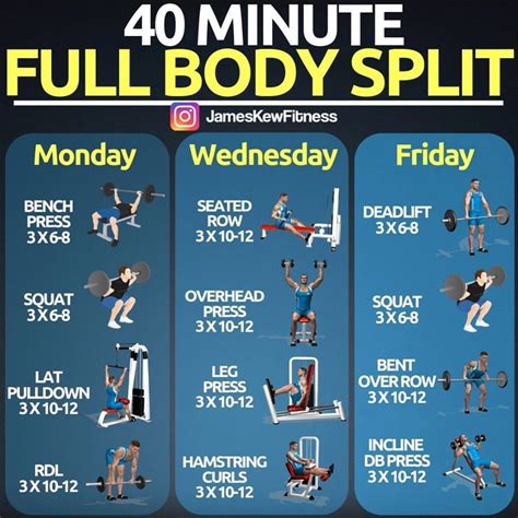40 MINUTE FULL BODY SPLIT by @jameskewfitness - Short on time and not ...
