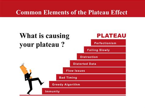 The Plateau Effect: Why People Get Stuck...and How to Break Through | PDF