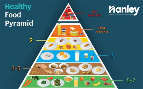 Healthy Eating Guide To The Food Pyramid Food Pyramid