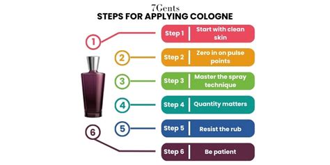 How To Apply Cologne Properly - 7Gents