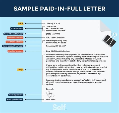 How to Use a Paid-in-Full Letter (+ Template) - Self. Credit Builder.