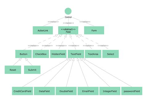 UML Class Diagram Notation | UML Class Diagram Generalization Example UML Diagrams | Class ...