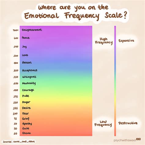 ArtStation - Emotional Frequency Scale