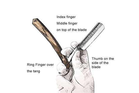 Straight Razor Shaving Guide — Gentleman's Gazette