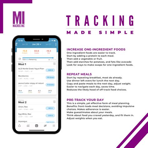 The Benefits of Food Tracking And How To Get Started - Macros Inc