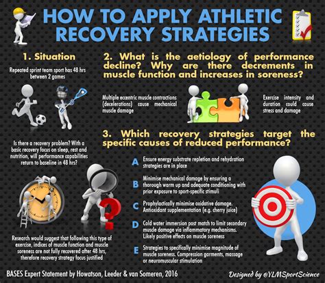 Recovery – Page 6 – YLMSportScience