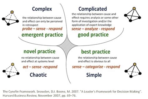 Complex Model Vs Simple Model at Eugene Bergeron blog