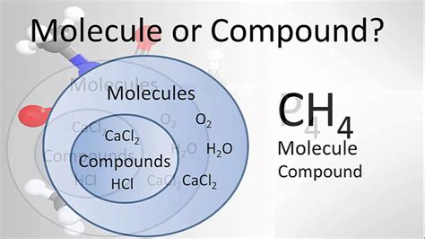 Molecular Compound Examples