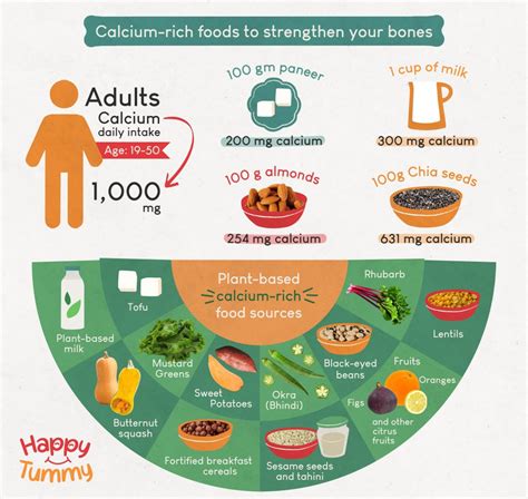 Top 26 Calcium Rich Foods To Strengthen Your Bones - Happytummy