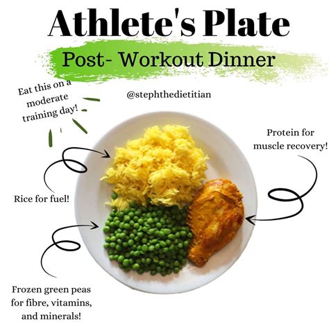 Post-Workout Dinner | Recovery food, Nutrition, Post workout dinner