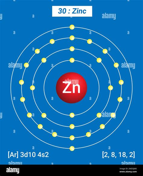 Zn Zinc, Periodic Table of the Elements, Shell Structure of Zinc ...