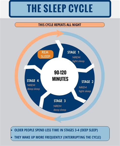 ---Sleep and Aging – Maria Conley, M.D.