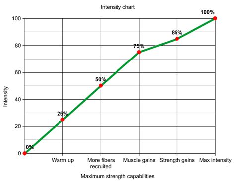Why measuring your workout is important - Training parameters ...