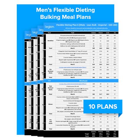 Men's Muscle Building Meal Plans - Legion Athletics