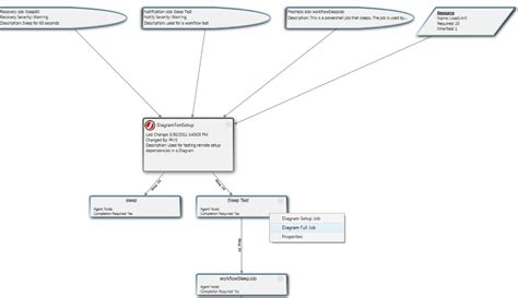 Diagrams