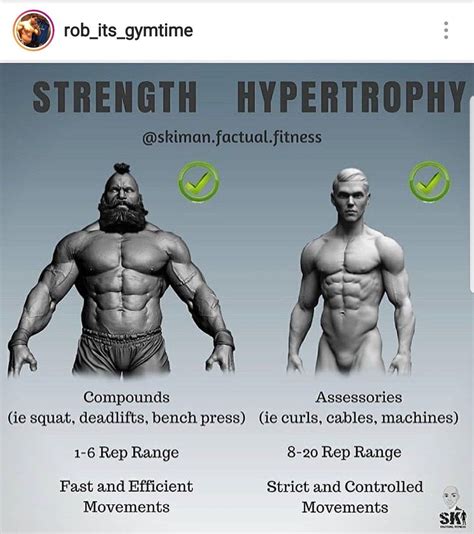 When focusing on building upper body strength, what is a commonly recommended rep range for men aiming for hypertrophy on the bench press?