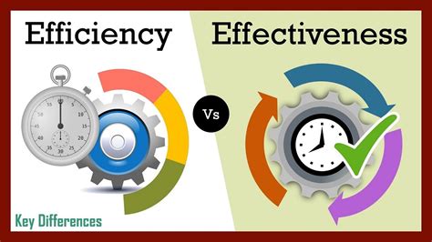 Efficiency vs Effectiveness: What's the Difference? - YouTube