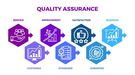 Quality Assurance and Quality Control - What's the Difference? | Chisel