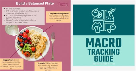 Build A Balanced Plate – Memories Over Macros