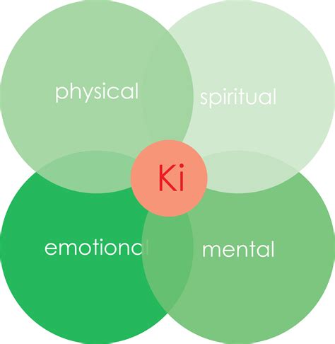 Holistic: Holistic Approach To Medicine