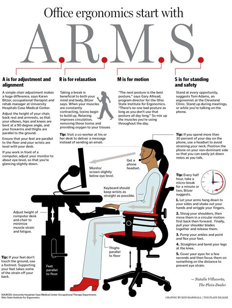 Examples Of Ergonomics Equipment at Anthony Bohnsack blog