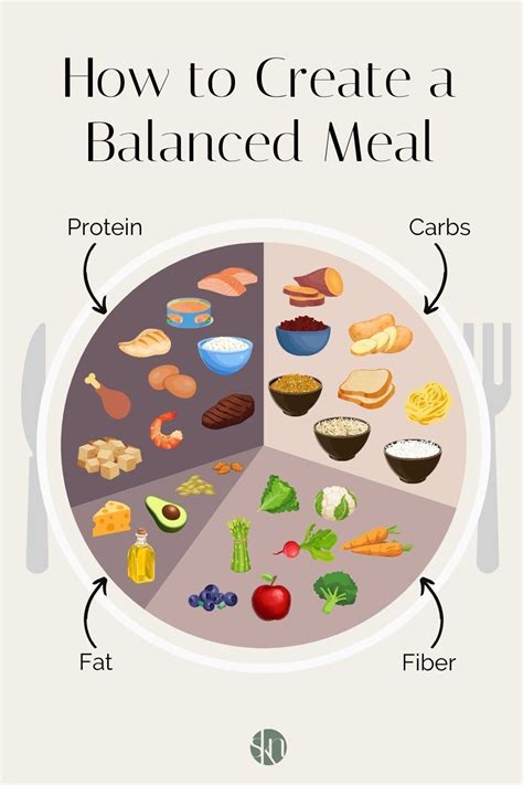 How to Create a Balanced Meal | Nutrition balanced diet, Healthy ...
