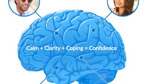 The human brain needs micronutrients to function at its best.