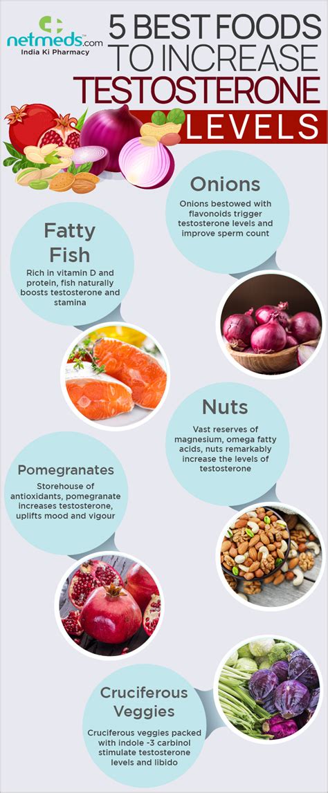 5 Astonishing Power Foods To Boost Testosterone Levels - Infographic