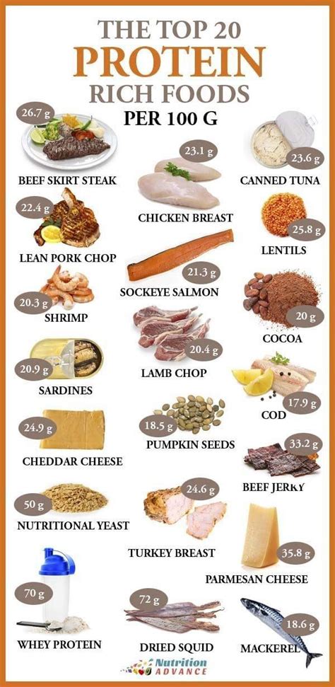 Top 20 protein rich food - Food &amp; Drinks | Protein rich foods, Egg nutrition facts, High protein ...