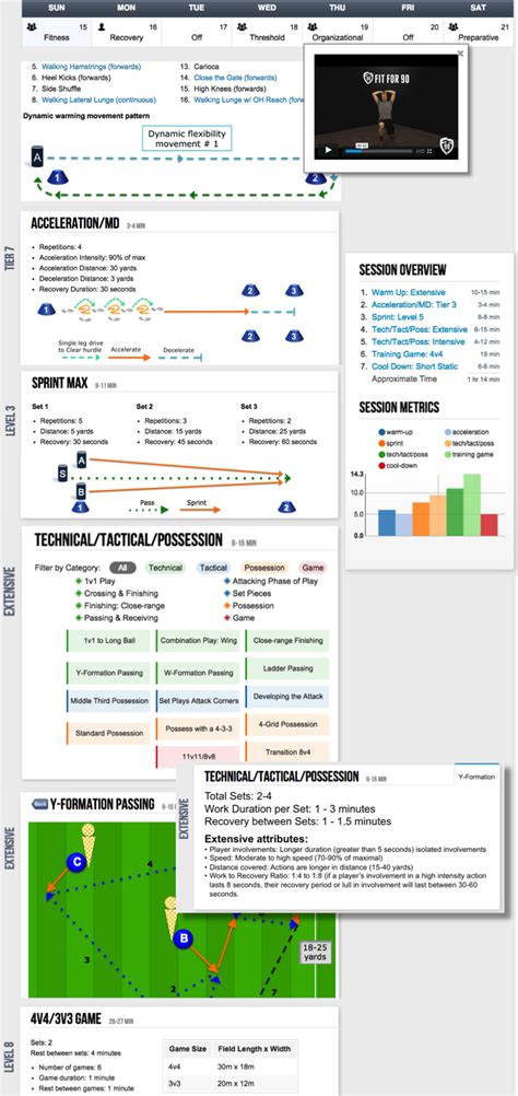 Periodization | Fit For 90