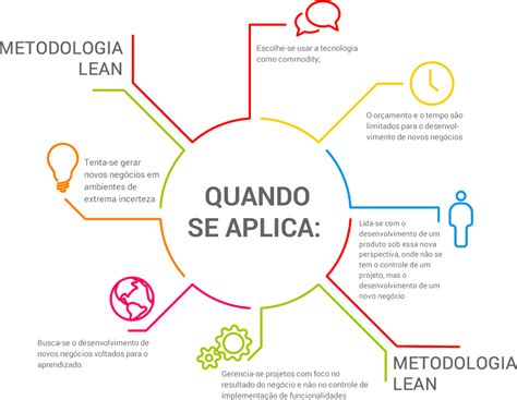 O que é Lean Thinking? 5 princípios essenciais da prática