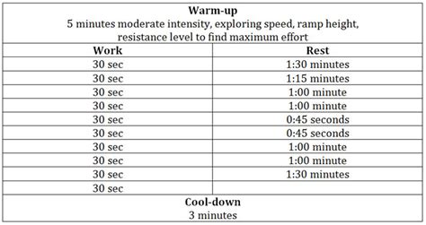 High Intensity Interval Training Workout Plan