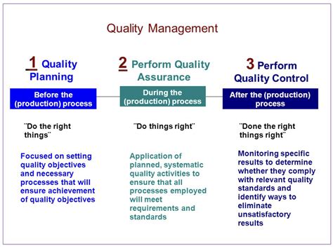 Quality Management System Example Quality Management - What is it ...