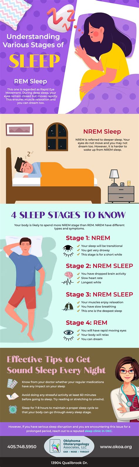 Understanding Various Stage Of Sleep
