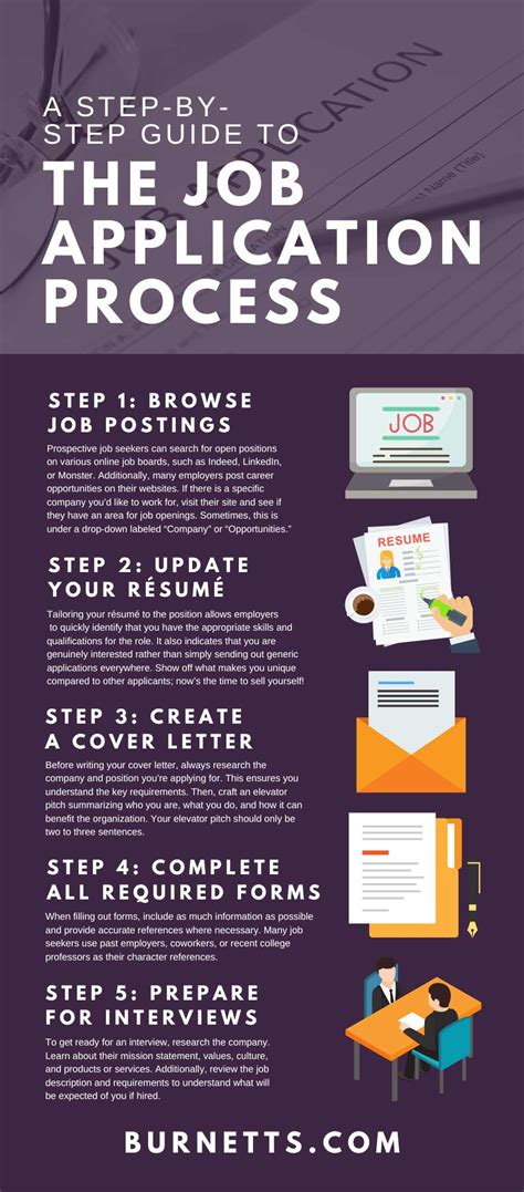 Generic Job Application