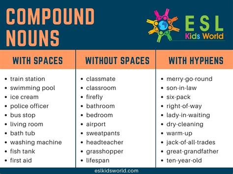 What is Compound Noun? List and Examples – ExamPlanning
