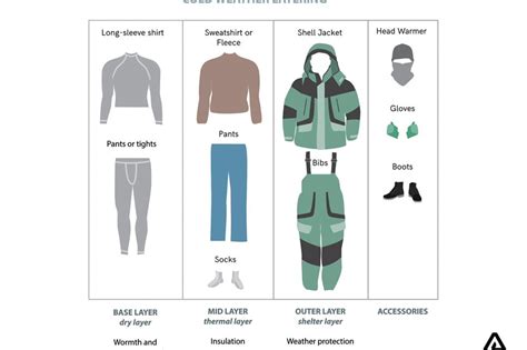 Efficient layering for cold, wet hikes?