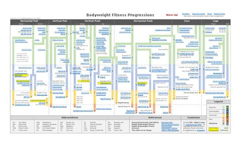 Bodyweight Fitness Progressions - Version 5.4 | PDF | Physical Exercise | Dance Science
