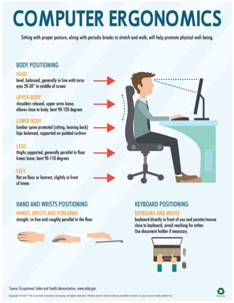 Ergonomics Homepage | Environmental Health &amp; Safety