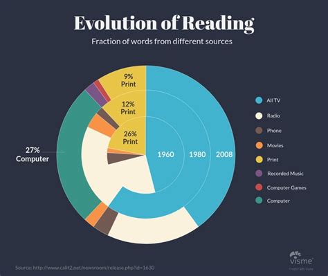44 Types of Graphs &amp; Charts [&amp; How to Choose the Best One]