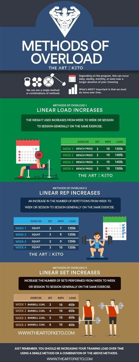 (paid link) A workout splits is how you divide up your workouts ...