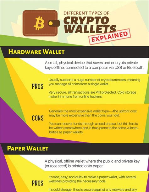 23 Different Types Of Wallets » STRONGER