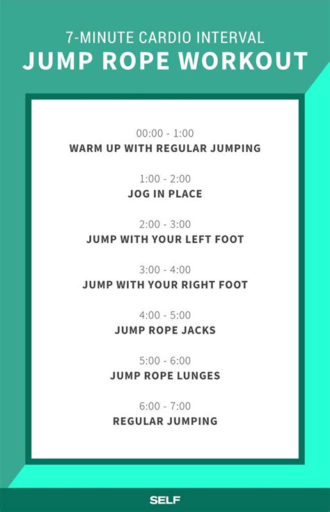 This 7-Minute Cardio Interval Jump Rope Workout Will Get Your Heart Rate Up | Jump rope workout ...