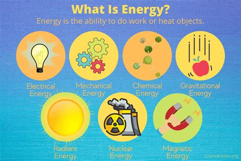 What Is Energy? Energy Definition and Examples (Science)