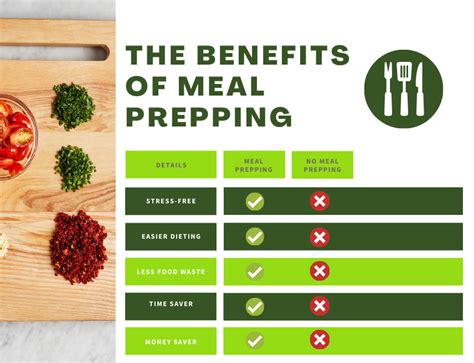 Meal Prepping Guide for Beginners | HelloFresh