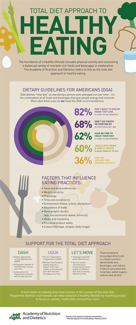 Infographic Healthy Eating