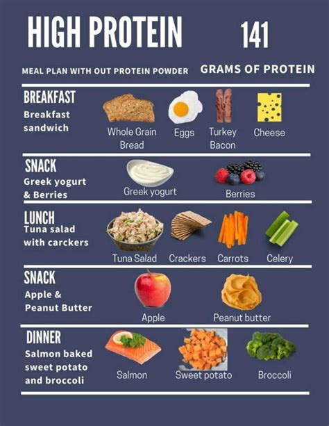 High Protein Meal Plan | Easy Healthy Meal Prep