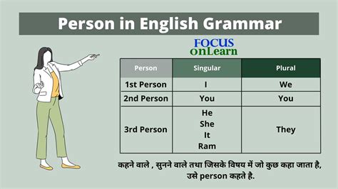 Person