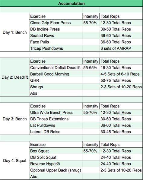 A Practical Guide for Implementing Block Periodization for Powerlifting ...