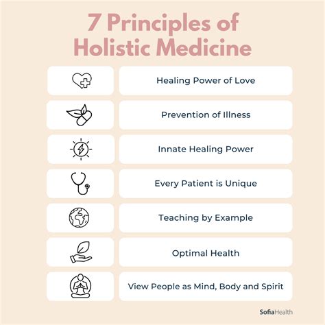 What is Holistic Medicine?